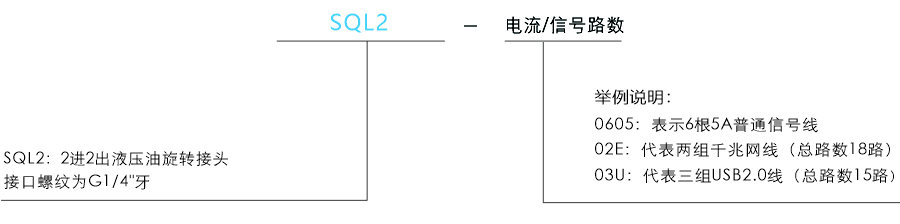 sql2SQL2系列 液压（油）旋转接头系列滑环特点