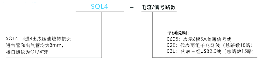 sql4SQL4系列 液压（油）旋转接头系列滑环特点