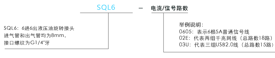 sql6SQL6系列 液压（油）旋转接头系列滑环特点