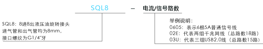 sql8SQL8系列 液压（油）旋转接头系列滑环特点