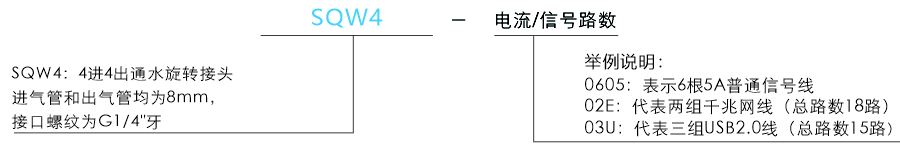 sqw4SQW4系4进4出通水旋转接头系列滑环特点