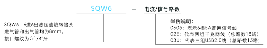 sqw6SQW6系6进6出水+电旋转接头系列滑环特点